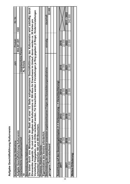 Haushaltssicherungskonzept 2012 - 2022 - Stadt Wermelskirchen