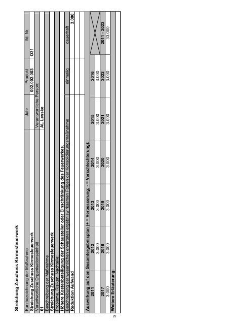 Haushaltssicherungskonzept 2012 - 2022 - Stadt Wermelskirchen