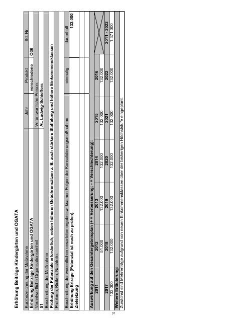 Haushaltssicherungskonzept 2012 - 2022 - Stadt Wermelskirchen