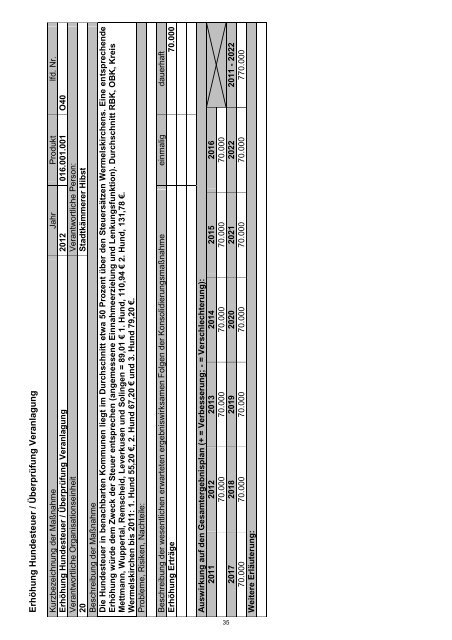 Haushaltssicherungskonzept 2012 - 2022 - Stadt Wermelskirchen