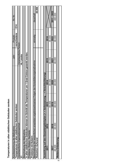 Haushaltssicherungskonzept 2012 - 2022 - Stadt Wermelskirchen