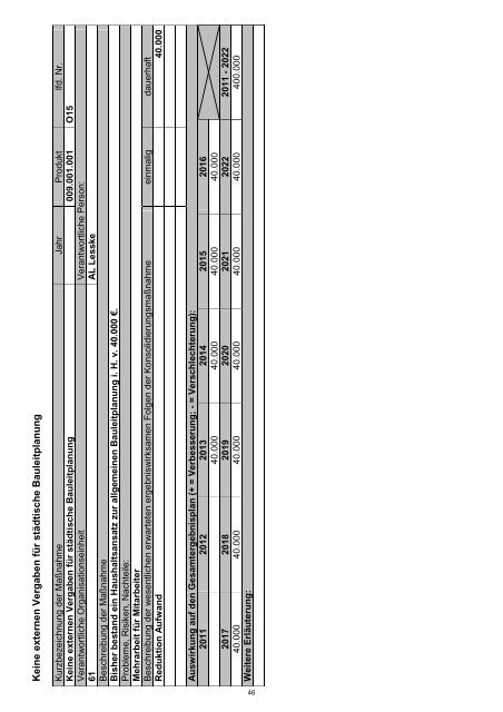 Haushaltssicherungskonzept 2012 - 2022 - Stadt Wermelskirchen