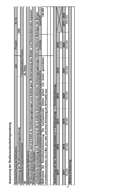 Haushaltssicherungskonzept 2012 - 2022 - Stadt Wermelskirchen