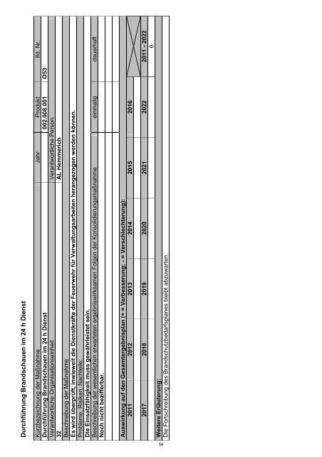 Haushaltssicherungskonzept 2012 - 2022 - Stadt Wermelskirchen