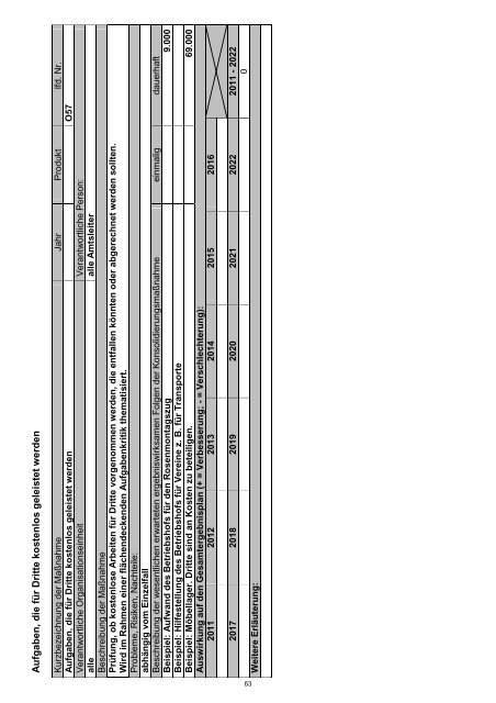 Haushaltssicherungskonzept 2012 - 2022 - Stadt Wermelskirchen