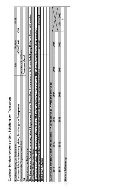 Haushaltssicherungskonzept 2012 - 2022 - Stadt Wermelskirchen