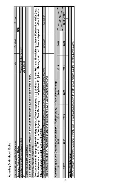 Haushaltssicherungskonzept 2012 - 2022 - Stadt Wermelskirchen