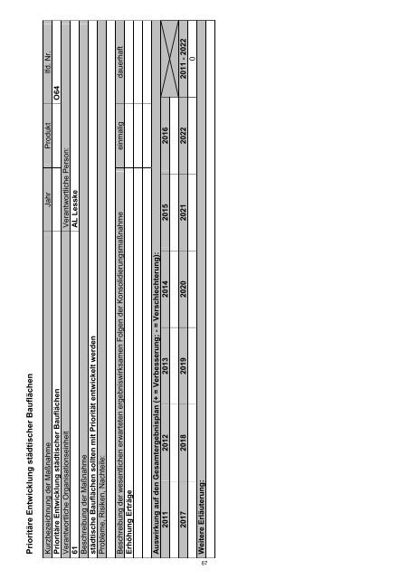 Haushaltssicherungskonzept 2012 - 2022 - Stadt Wermelskirchen