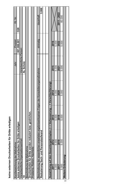 Haushaltssicherungskonzept 2012 - 2022 - Stadt Wermelskirchen