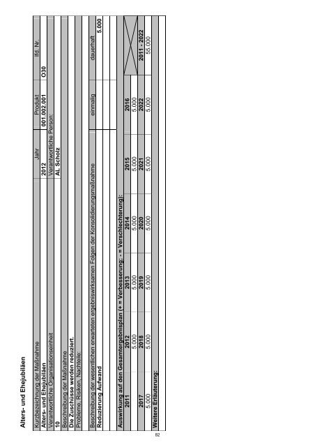 Haushaltssicherungskonzept 2012 - 2022 - Stadt Wermelskirchen