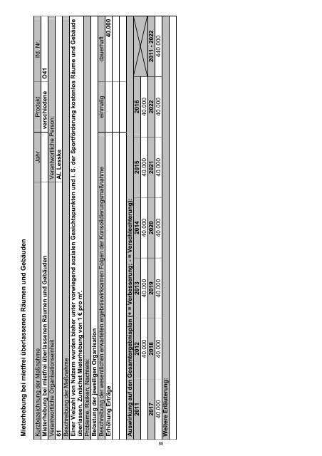 Haushaltssicherungskonzept 2012 - 2022 - Stadt Wermelskirchen