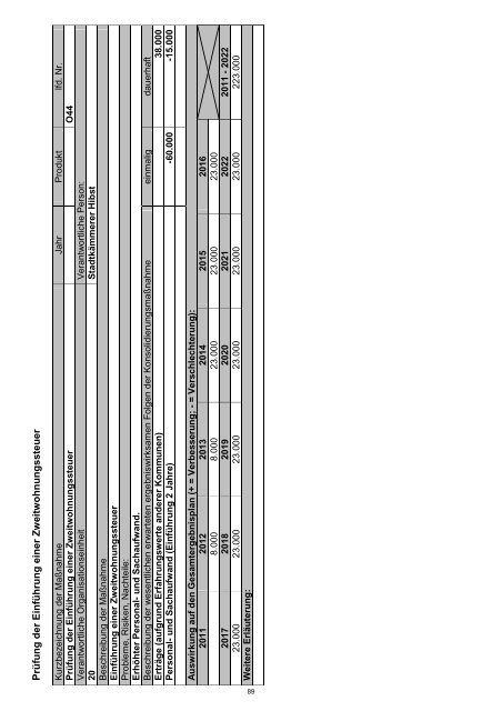 Haushaltssicherungskonzept 2012 - 2022 - Stadt Wermelskirchen