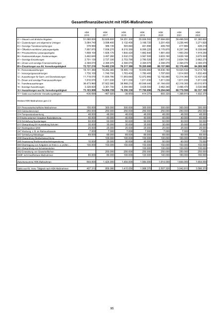 Haushaltssicherungskonzept 2012 - 2022 - Stadt Wermelskirchen