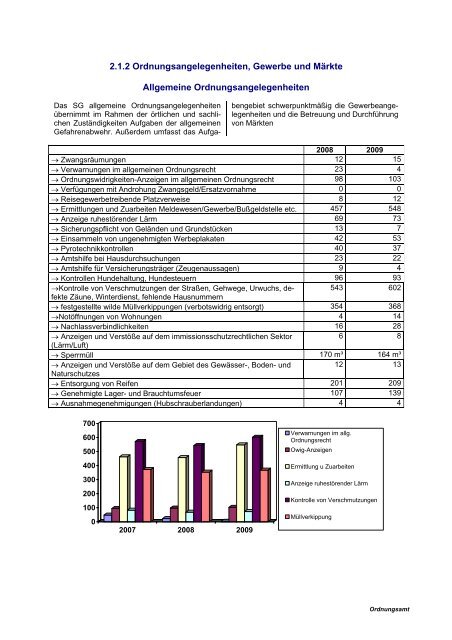 Das Ordnungsamt - Wernigerode