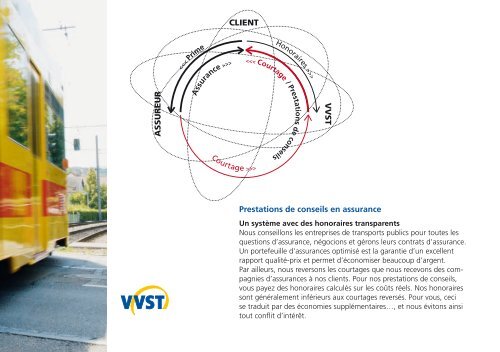 L'assureur des transports publics - VVST Basel