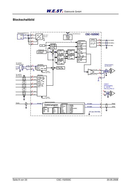 Profibus - W.E.ST. Elektronik GmbH