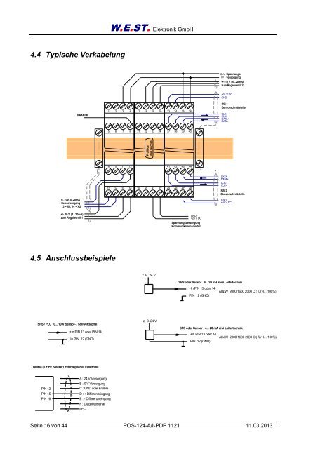 POS-124-A/I-PDP 1121 - W.E.ST. Elektronische Steuerungen e. K.