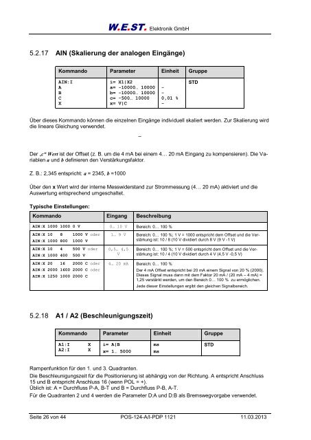 POS-124-A/I-PDP 1121 - W.E.ST. Elektronische Steuerungen e. K.