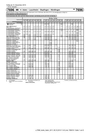 Aalen − Lauchheim − Bopfingen − Nördlingen - Westhausen