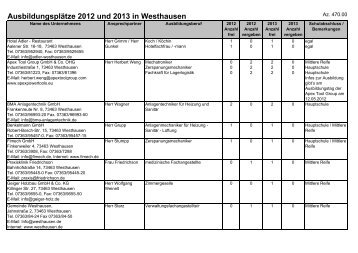 Ausbildungsplätze 2012 und 2013 in Westhausen