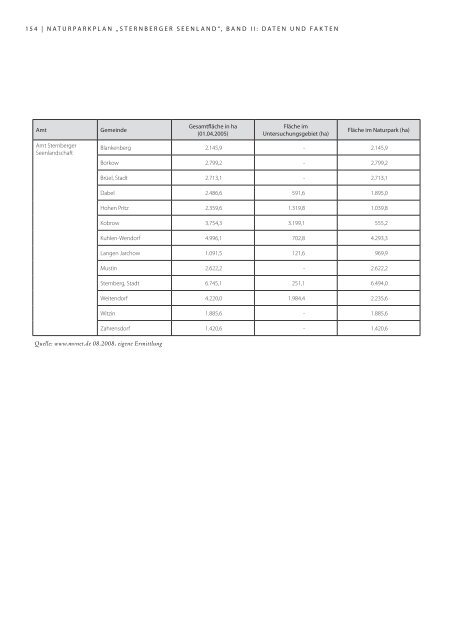 Daten und Fakten 23022011.indd - Naturpark Sternberger Seenland
