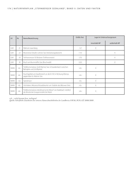 Daten und Fakten 23022011.indd - Naturpark Sternberger Seenland