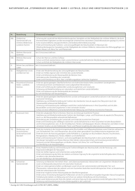 Leitbild und Ziele 21022011.indd - Naturpark Sternberger Seenland