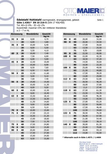 Edelstahl Hohlstahl warmgewalzt ... - Otto Maier GmbH