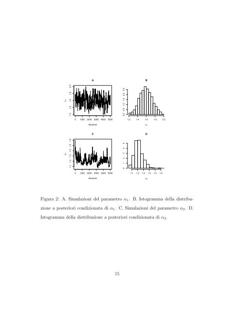 Analisi Bayesiana di Misture di Distribuzioni α–stabili