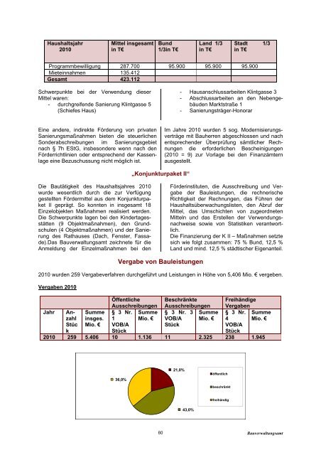 4. Bauwesen und Stadtplanung 4.1 Bauverwaltung - Wernigerode