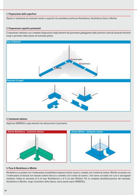 ISOLAMENTO ACUSTICO - NordBitumi area tecnica di discussione