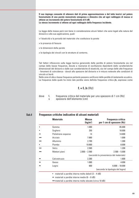 ISOLAMENTO ACUSTICO - NordBitumi area tecnica di discussione