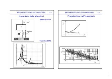 Isolamento delle vibrazioni Progettazione dell'isolamento - DIMEG