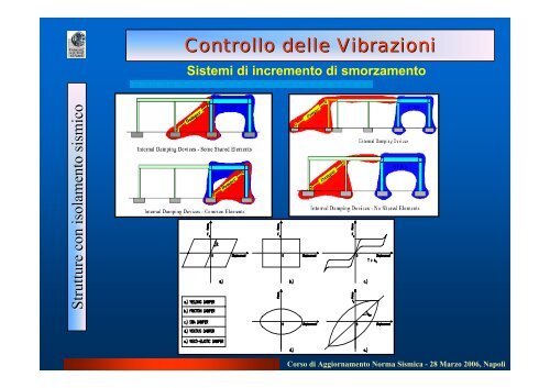 Strutture con Isolamento Sismico: Edifici & Ponti - Dipartimento di ...