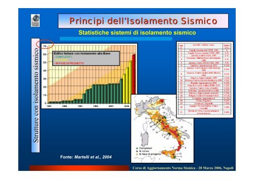 Strutture con Isolamento Sismico: Edifici & Ponti - Dipartimento di ...