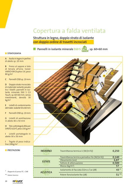 Soluzioni certificate per l'isolamento dei tetti in legno - Isover