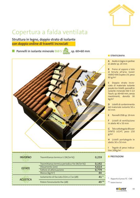 Soluzioni certificate per l'isolamento dei tetti in legno - Isover
