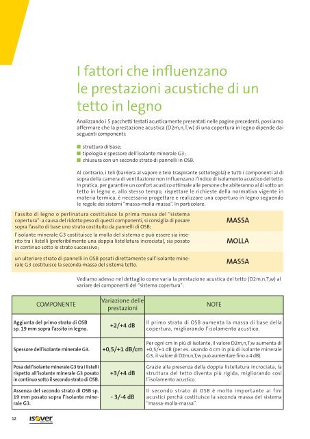 Soluzioni certificate per l'isolamento dei tetti in legno - Isover