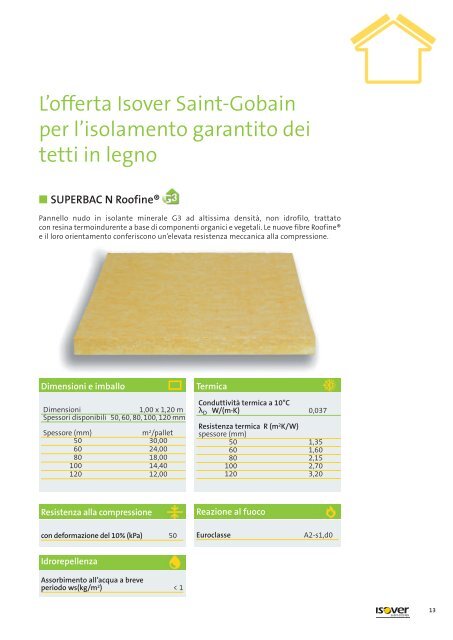 Soluzioni certificate per l'isolamento dei tetti in legno - Isover