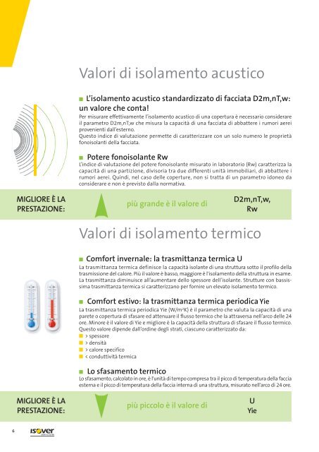 Soluzioni certificate per l'isolamento dei tetti in legno - Isover