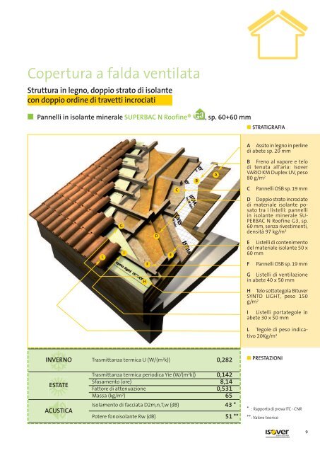 Soluzioni certificate per l'isolamento dei tetti in legno - Isover