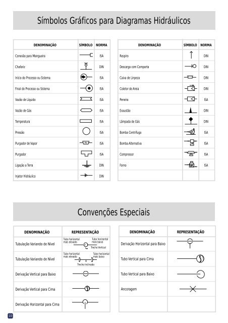 Catálogo Técnico - Escola da Vida