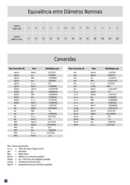 Catálogo Técnico - Escola da Vida