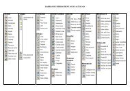 barras de herramientas de autocad.PDF