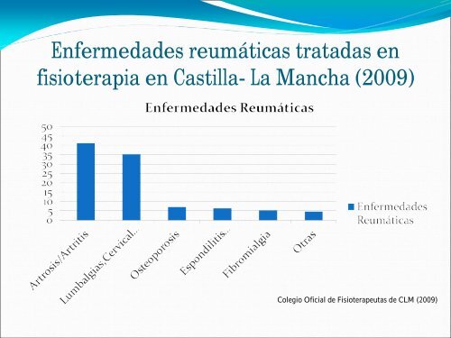 FISIOTERAPIA EN REUMATOLOGÍA - Lire