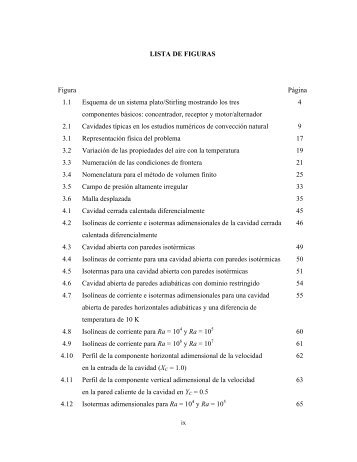 LISTA DE FIGURAS Figura Página 1.1 Esquema de un sistema ...