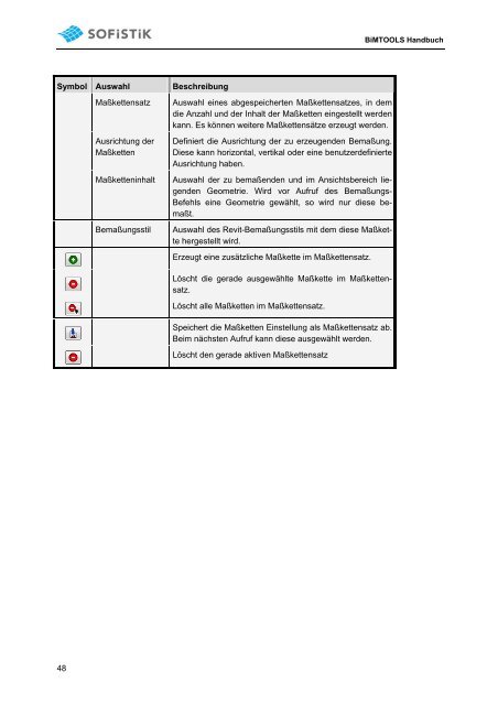 SOFiSTiK BiMTOOLS Handbuch