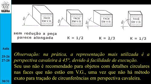 Perspectiva isométrica Eixos Isométricos O traçado da perspectiva ...