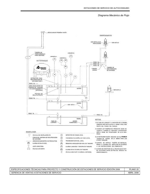 Diagrama Mecánico de Flujo - Pemex