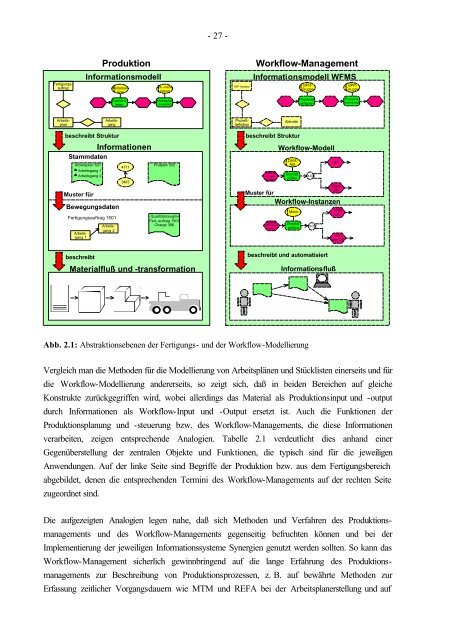 PPS meets Workflow - Institut für Wirtschaftsinformatik der WWU ...